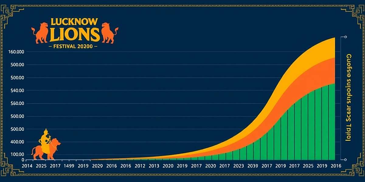 Lucknow Lions Download Growth in India Lucknow Lions download statistics graph showing growth during festival seasons in India